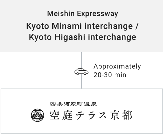 Guests Arriving by Car When Using the Meishin Expressway from the Kyoto Minami interchange / Kyoto Higashi interchange