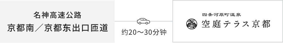 搭乘驾车前来的旅客 名神高速公路 出京都南／京都东出口匝道后约20〜30分钟